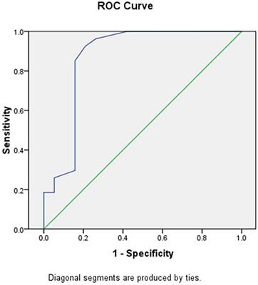 Parent Questionnaires in Screening for Developmental Language Disorder Among Bilingual Children in Speech and Language Clinics